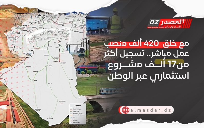 مع خلق  420 ألف منصب عمل مباشر.. تسجيل أكثر من17 ألف مشروع استثماري عبر الوطن