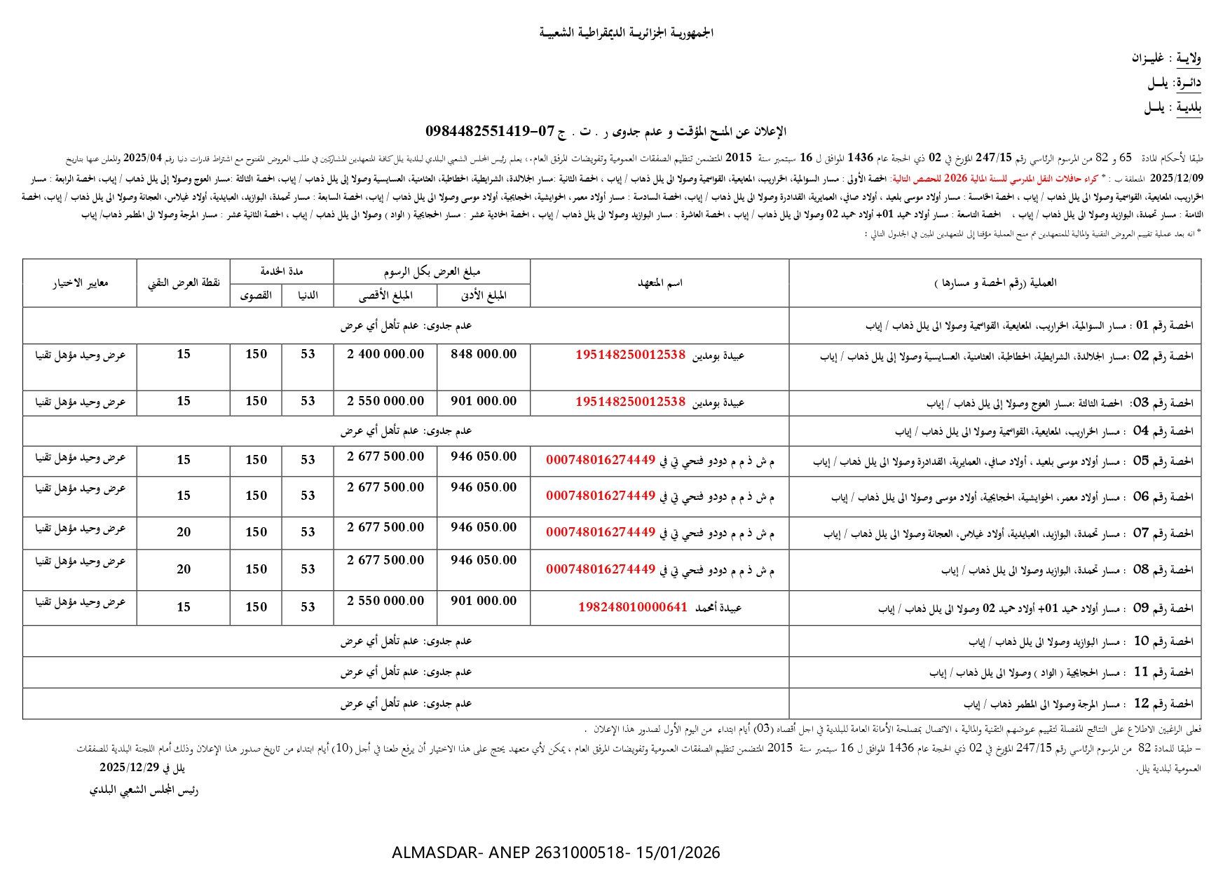 الاعلان عن المنح المؤقت وعدم جدوى **